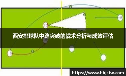 西安排球队中路突破的战术分析与成效评估