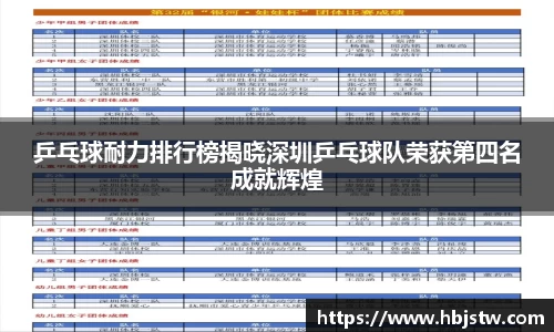 乒乓球耐力排行榜揭晓深圳乒乓球队荣获第四名成就辉煌