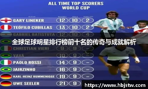 全球足球明星排行榜前十名的传奇与成就解析